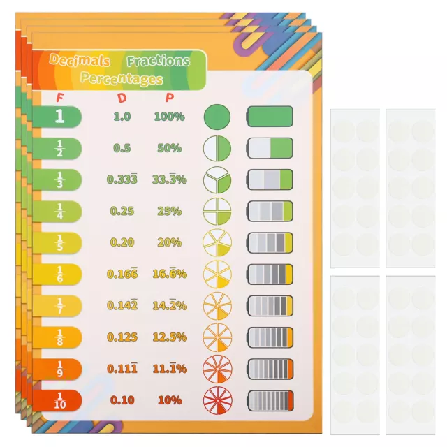 4uds Fracciones Gráfico, 11x17" Fracción Decimal Porcentaje Póster