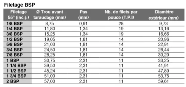 Adaptateur robinet fileté male en laiton pour raccord rapide 1/2" tuyau d'eau 2