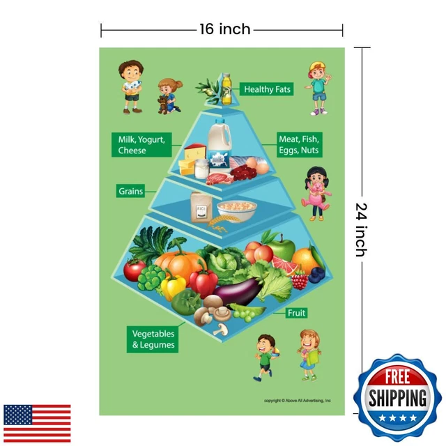 HEALTHY FOOD PYRAMID Chart for Kids Learning, Food Poster, School ...