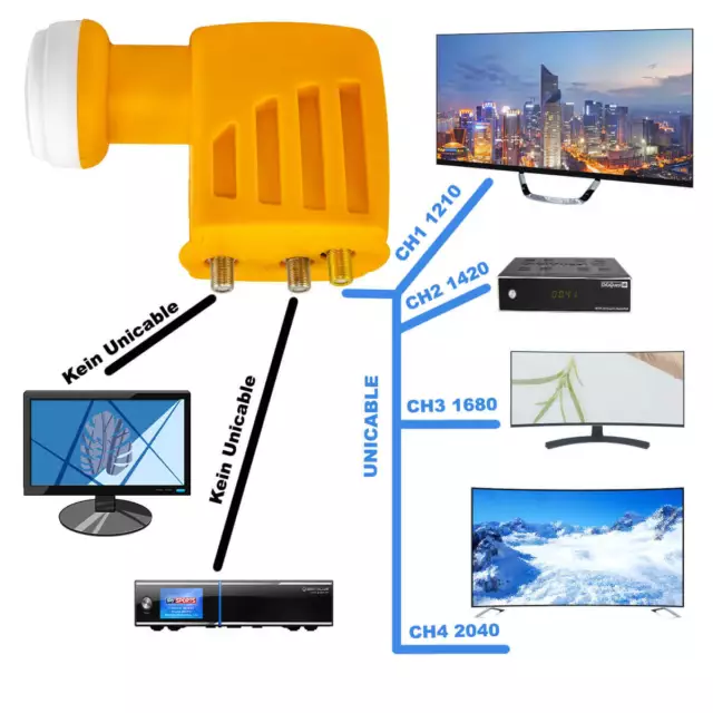 HD-Line Unicable LNB SCR 2 Legacy Einkabel System Unikabel HD+ 4K Ultra HD SAT