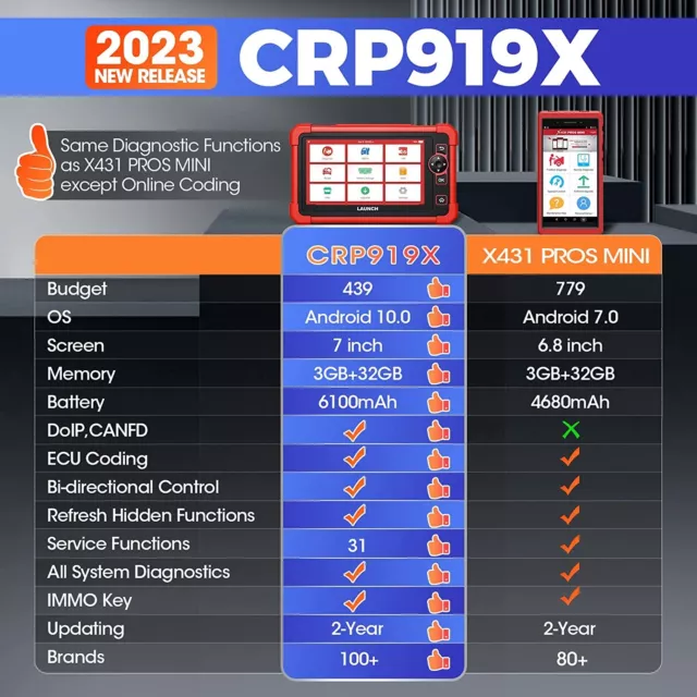 Launch CRP919X PRO Profi OBD2 Diagnosegerät Scanner ALLE System ECU Key Coding 2