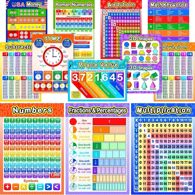 LAMINATED EDUCATIONAL MATH Posters for Kids Laminated Posters ...