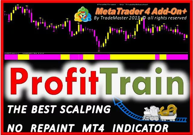 ProfitTrain No-Repaint Indicator Meta Trader 4 MT4 FOREX STOCKS FUTURES Trading