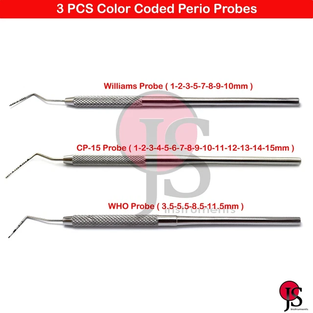 DENTAL EXAMINATION PERIODONTAL Probe Pocket Depth Screening CP15
