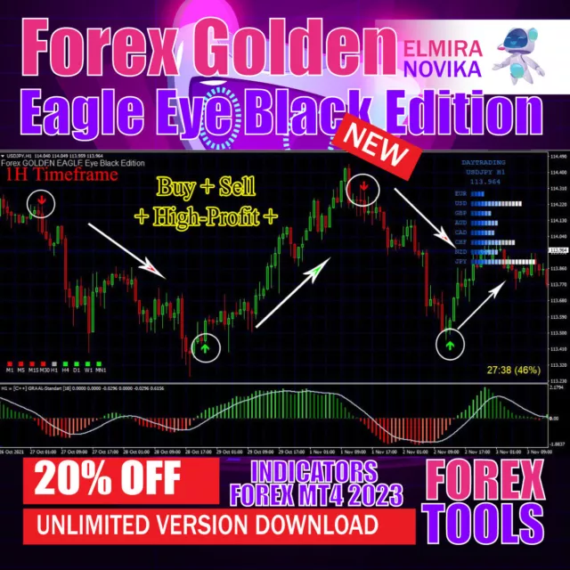 GOLDEN EAGLE Black Edition Forex  MT4 Non Repaint Indicator Trading System 2024