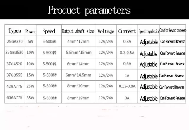 Micro DC 12/24V Untersetzungsmotor 5-500RPM 3-35W große Drehmoment Getriebemotor 2