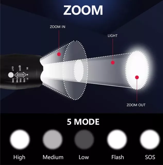 SHIXE 20000lm Taktisch Polizei Taschenlampe L2 LED Militär wiederaufladbar 2