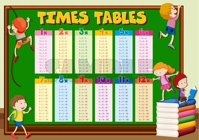 TIMES TABLES A4 Poster Maths Wall Chart Multiplication Square ...
