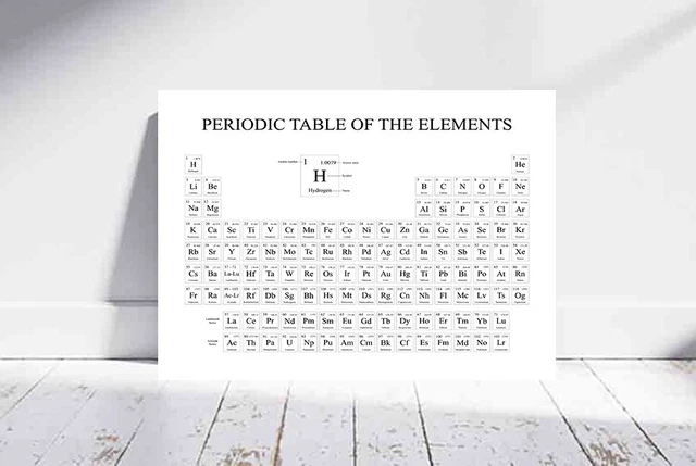 PERIODIC TABLE POSTER Science Poster Periodic Table of Element Chart ...