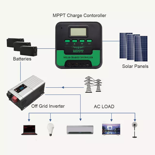 Caricabatterie solare 10A - 40A 12/24V auto MPPT regolatore pannello fotovoltaico digitale LCD 120W-960W