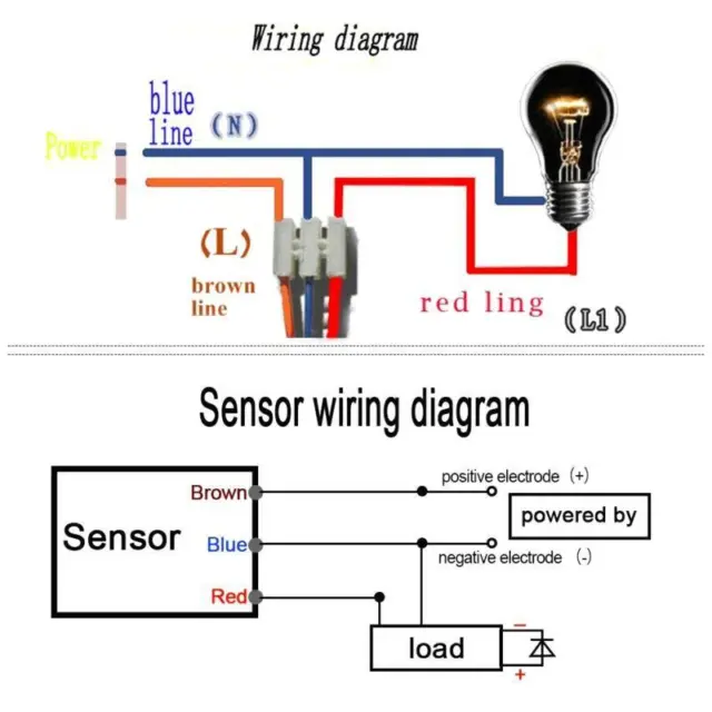 Infrared Motion Sensor Outdoor Wall Switch – PIR Detection Lighting