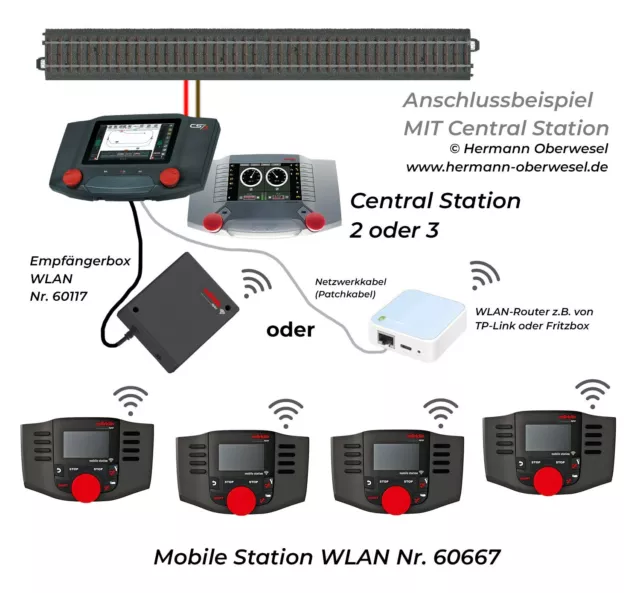 Märklin 60667 Mobile Station WLAN - Neuheit 2023 - Funksteuerung für Modellbahn 2