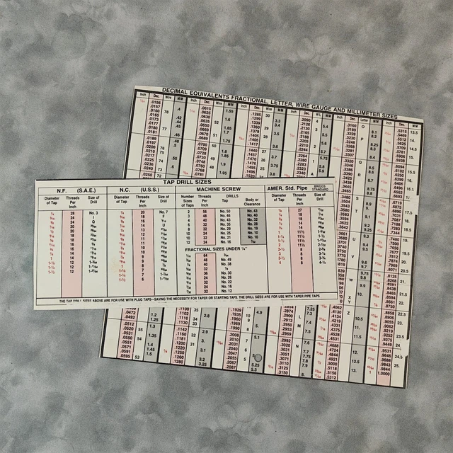 VINTAGE IPS DECIMAL Equivalent Wall Chart 📏 Fractional & Millimeter