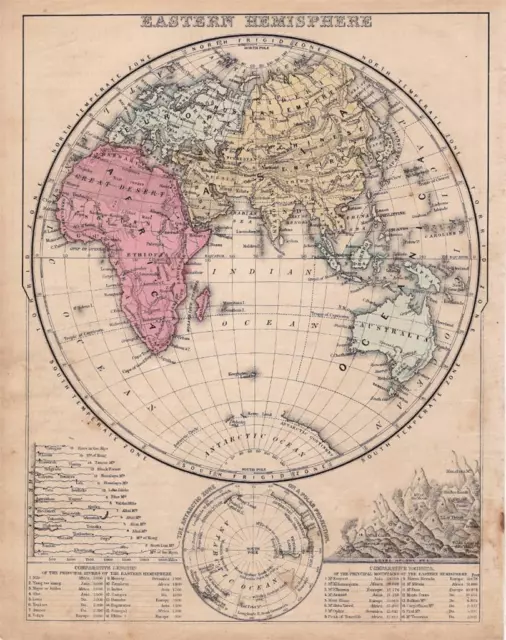 1874 Mitchell's New Geography Map Of The Eastern Hemisphere-Hand Colored