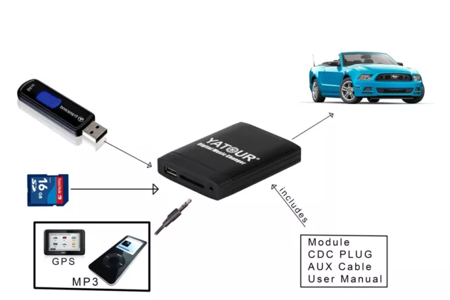 Yatour USB SD AUX MP3 Adapter passend für Toyota Aygo, Peugeot 107, Citroen C1
