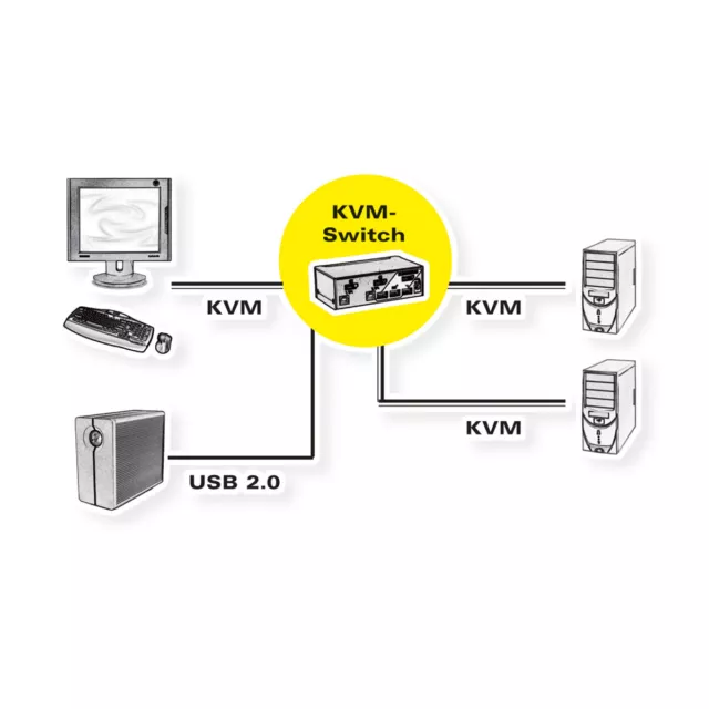 Switch KVM USB 2.0 DisplayPort, 1 utente - 2 PC 3