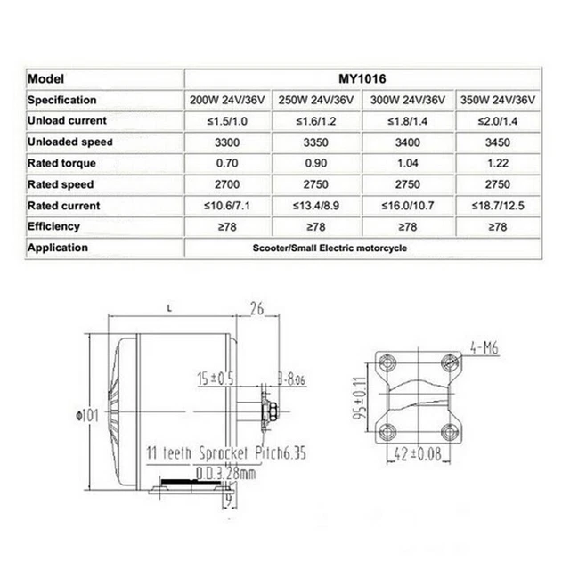 Contrôleur de moteur électrique, contrôleur de moteur à
