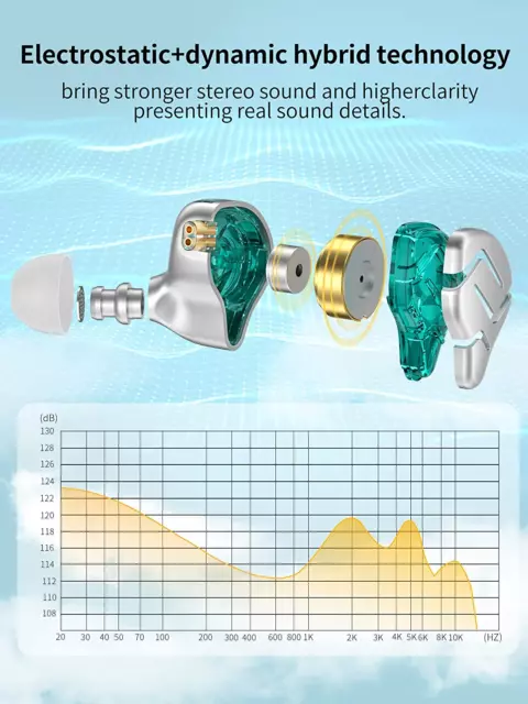 KZ ZES in Ear Kopfhörer,In Ear Ohrhörer Mit Kabel Und Mikrofon,12Mm Dynamik Einh 3