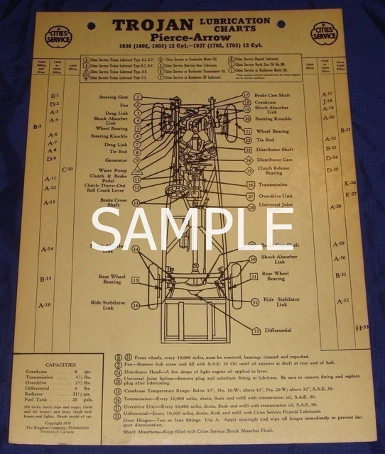 RP1092 CITIES SERVICE Trojan Lubrication Chart 1938 Hupmobile H825 24.