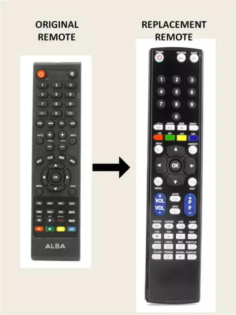 RM-Series  Replacement Remote Control Compatible For ALBA VL19HDLED