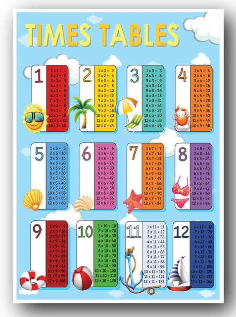 TIMES TABLES POSTER Maths Educational Wall Chart Boys Kids Childs A4 A3 ...