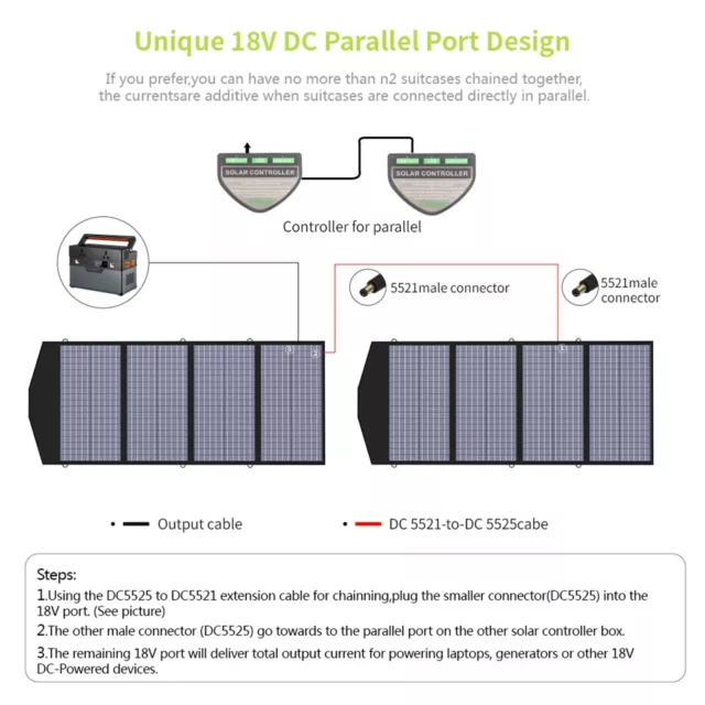 ALLPOWERS 140W Faltbares Solarpanel Faltbares Solarmodul Faltung Solarladegerät 3