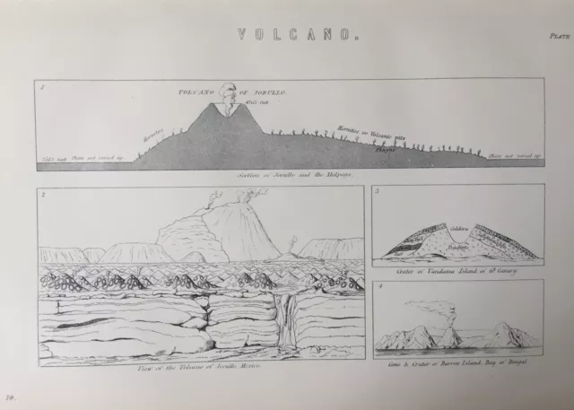 Antiker Druck C1870er Vulkangravur Jorullo Jeruille Mexiko Geologie