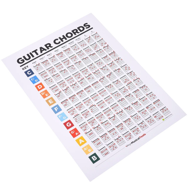 GUITAR CHORD CHART Poster Guitar Reference Guide Guitar Fretboard ...