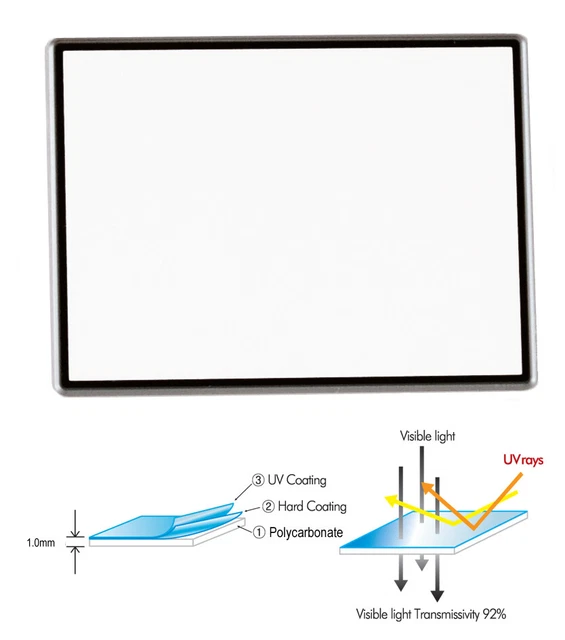 Promaster 3875 3'' LCD Screen Protector
