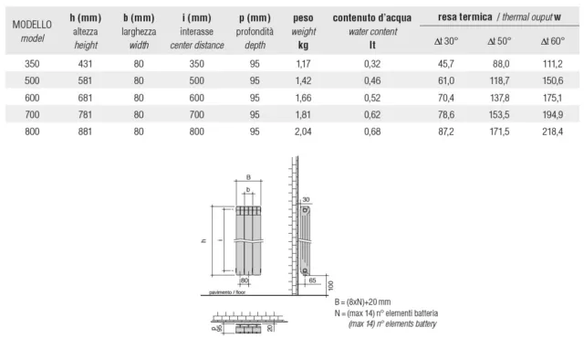 RADIATORE in alluminio termosifone calorifero radiatori 350 500 600 700 800 2
