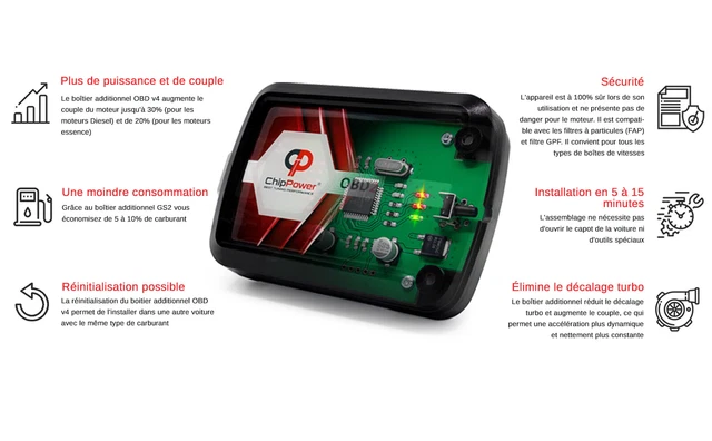 Boîtier Additionnel OBD V4 ChipPower - Tuning Essence Pour Citroën C2 1.4 1.6 VTS 2003-2012