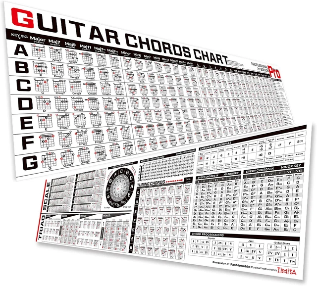 GUITAR CHORD POSTER Chart of Guitar Chords Scales Triads Tone ...