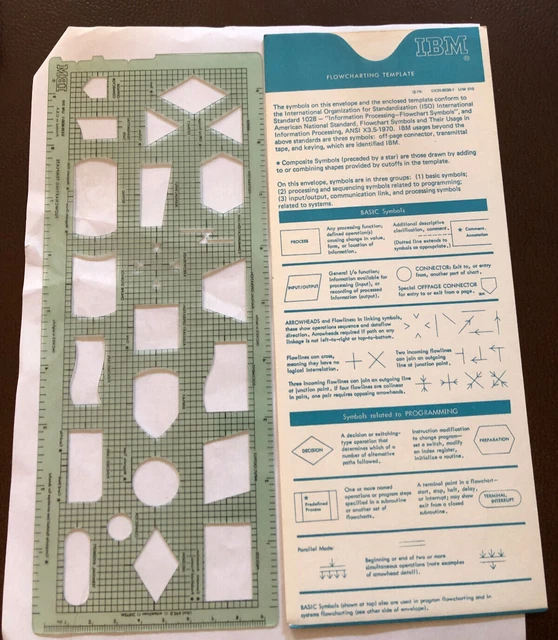VINTAGE IBM FLOWCHARTING TEMPLATE System & Program Flowcharts w/ Sleeve ...