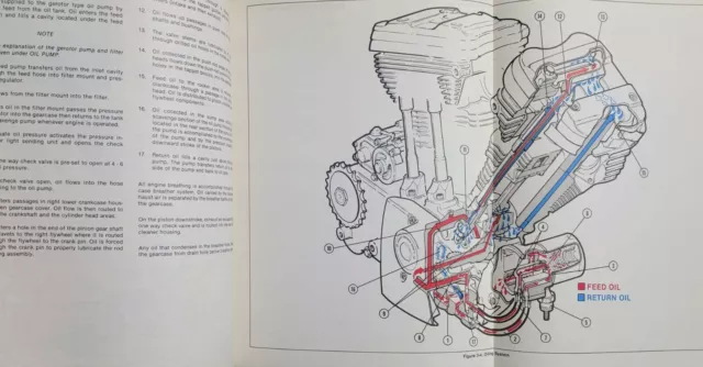 Harley-Davidson Service Manual XLH Models 883/1100cc 4-Speed Part No. 99484-86 3