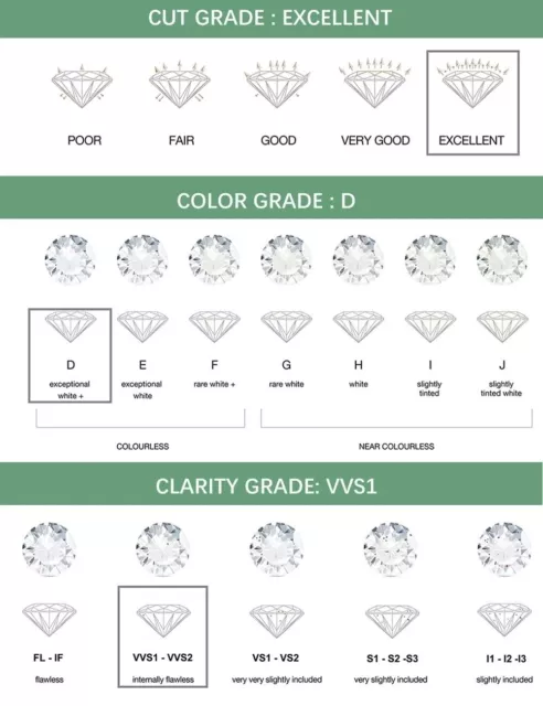 0.5ct Necklace 18K White Gold Diamond Test Pass Lab-Created VVS1/D/Excellent 2