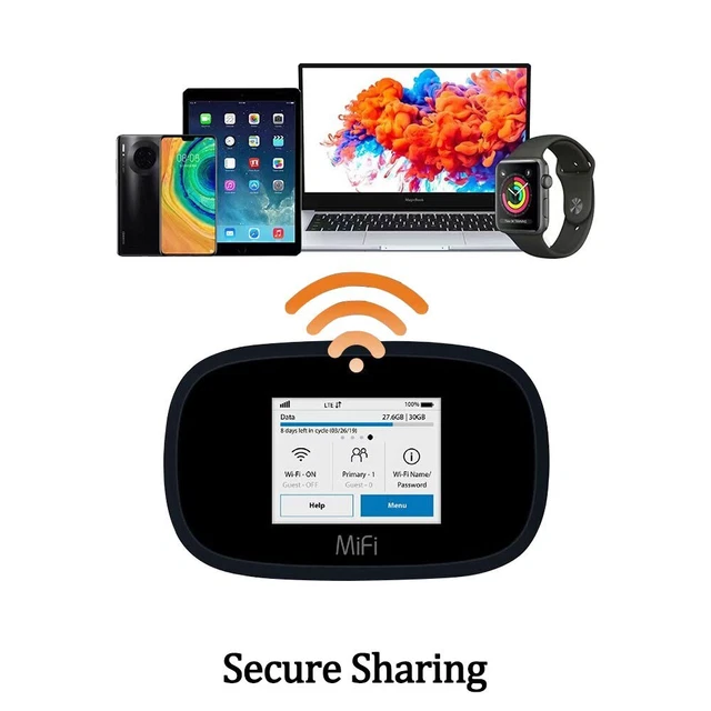 New Verizon Jetpack MiFi 8800L Global Mifi8800 4G Global LTE Mobile Hotspot