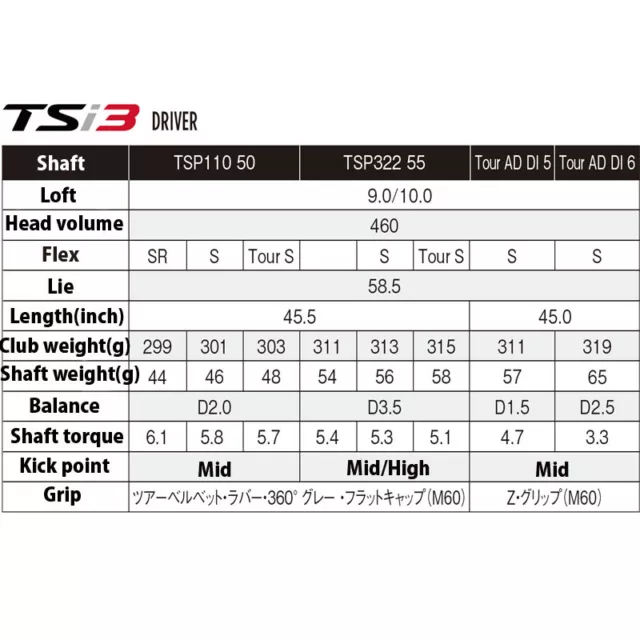 Titleist Golf Japan TSi3 Japón Modelo Conductor TSP110 50 Sr S Tours 2021c 3