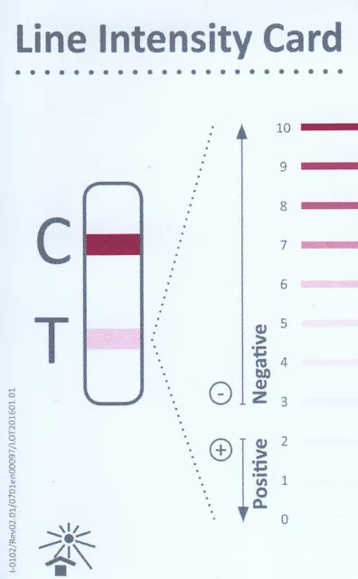 Alkoholtest EtG Ethylglucuronide  1 Testkassette Schnelltest 2