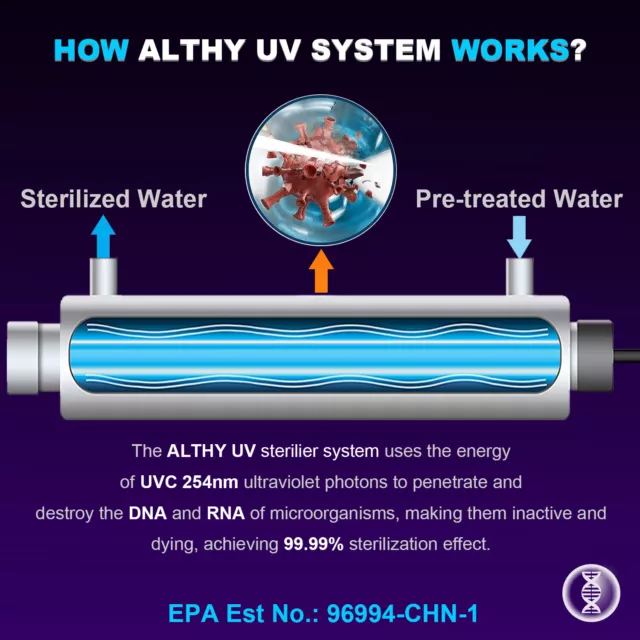 ALTHY Whole House Ultraviolet Water Sterilizer Filter System 12GPM + Flow Switch 3