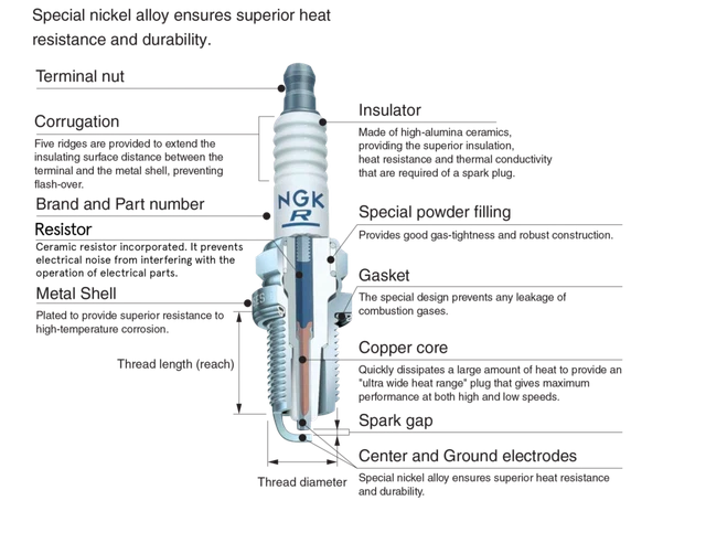 NGK PREMIUM QUALITY Japanese Industrial Standard Spark Plug For Suzuki