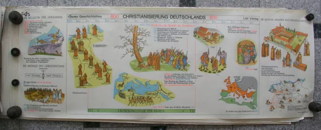 Tableau Geschichtsfries Christianisme Europe 139x50 Vintage History Mural Map