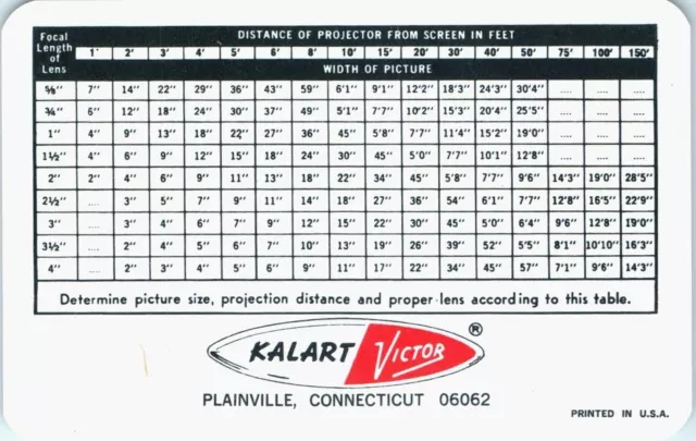 Kalart Victor Series 75 Threading Chart, Plainville, Connecticut - E7F