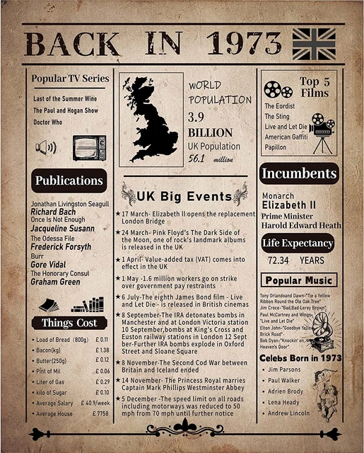BACK IN 1973 Birthday Poster, 50Th Birthday Gifts for 50 Years Old ...