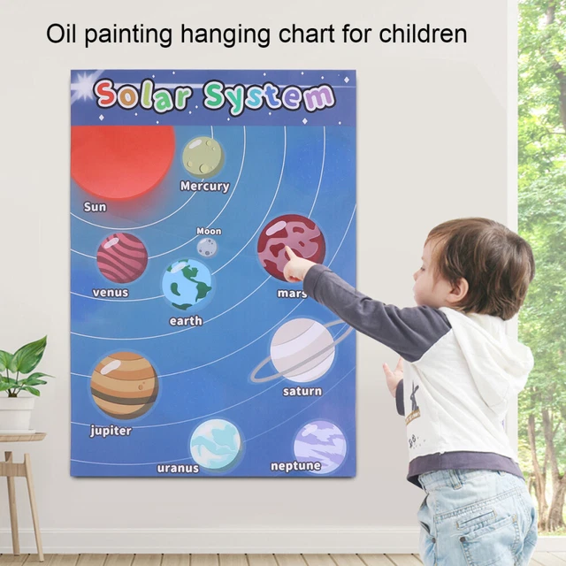 TEACHING WALL CHART Stickers Planet Learning Poster Space And Themed 6 Teaching wall chart stickers planet learning poster space and themed 6