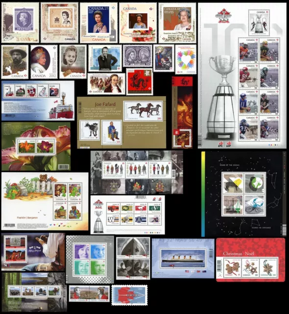 Canada's Annual Collections: 2012 to 2014, (removed from the book), Full Years