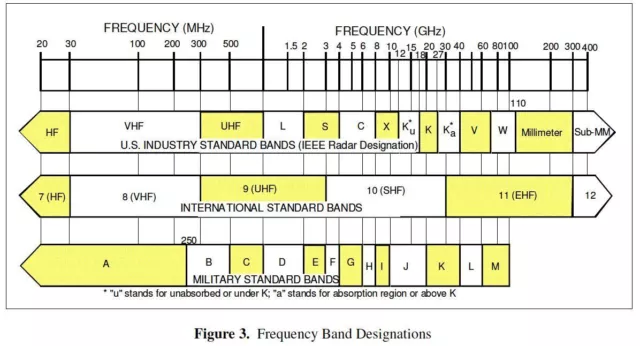 399 page 2012 ELECTRONIC WARFARE & RADAR SYSTEMS EW Engineer Handbook on CD