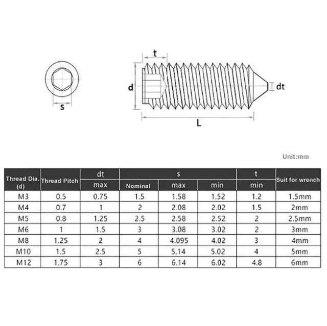 M2.5-M12 Cone Point Grub Screws Allen Hex Socket Set Screw DIN 914 - Steel 12.9 2