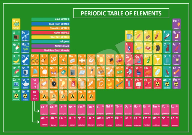 PERIODIC TABLE OF The Elements History Education Poster A4 Laminated £2 ...