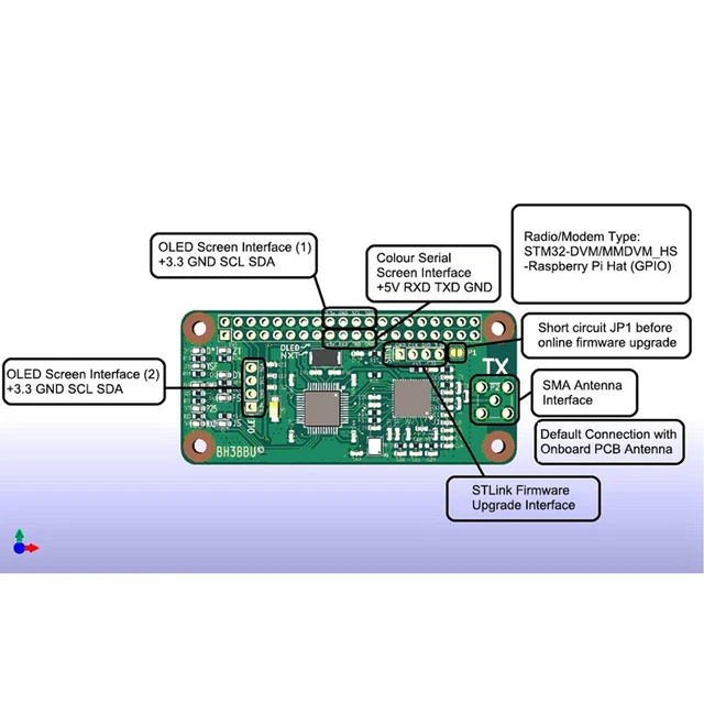 Mini Module De Point 'accès Carte De Point 'accès MMDVM Antenne PCB