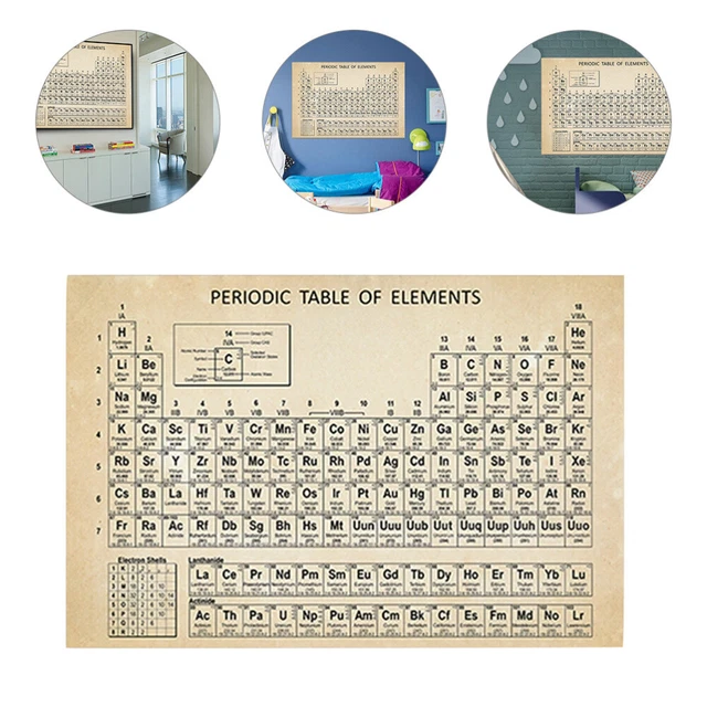 TIMES TABLE CHART for Kids Periodic of Elements Poster Modern Student ...